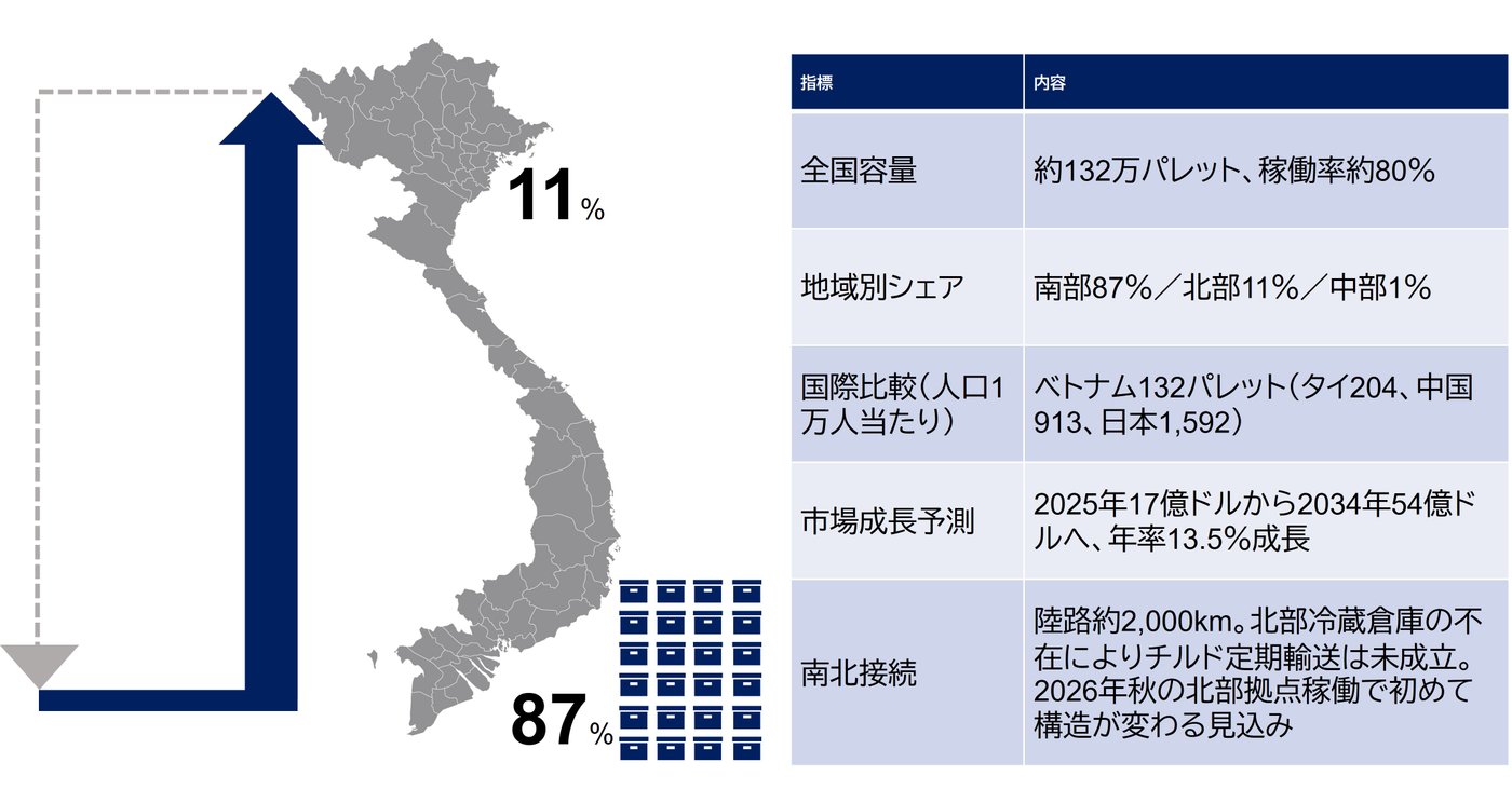 図表4. 需要・供給能力の地理的偏在