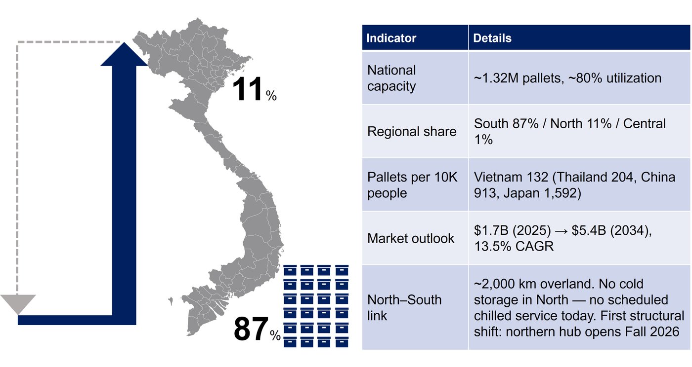 Figure 4. Geographic mismatch of demand and supply capacity